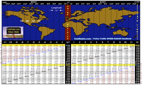 5 30 am utc|5pm UTC in local time (your timezone) .